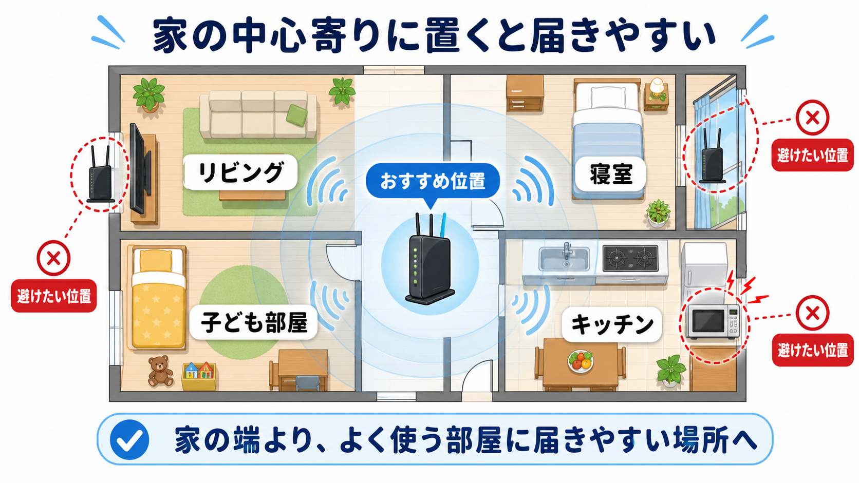 家の中でWi-Fiルーターを置くおすすめ位置を示した図解
