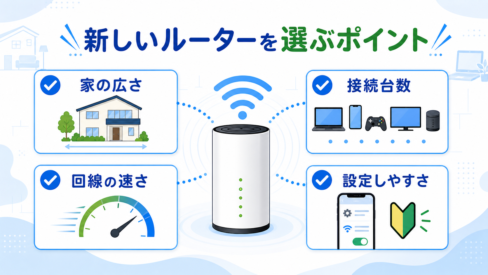 家の使い方に合わせてWi-Fiルーターを選ぶイメージ図