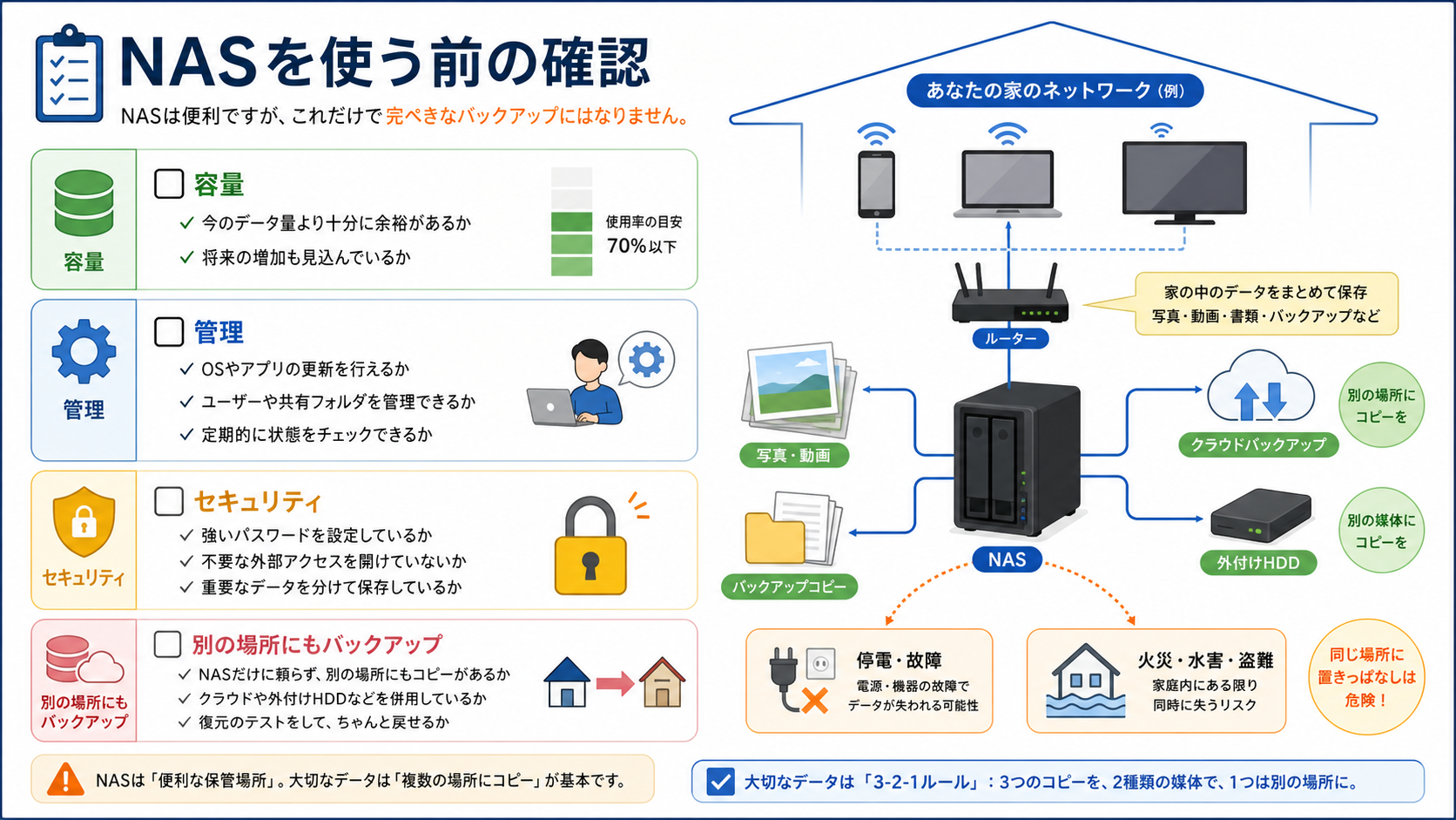 NASを使う前に確認したい容量・管理・バックアップ・セキュリティのチェックリスト