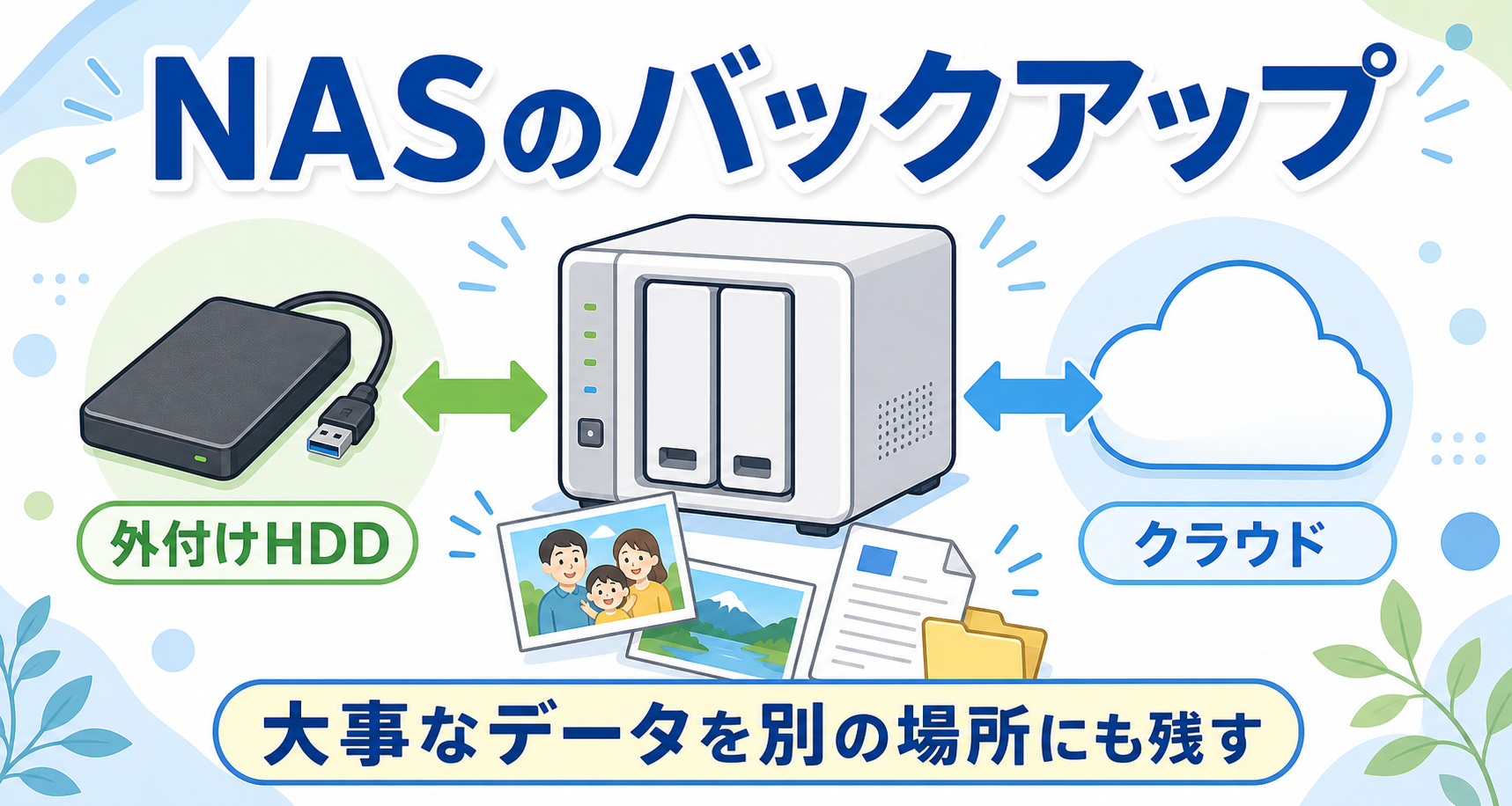 NASのバックアップを外付けHDDとクラウドへ分けて保存するイメージ