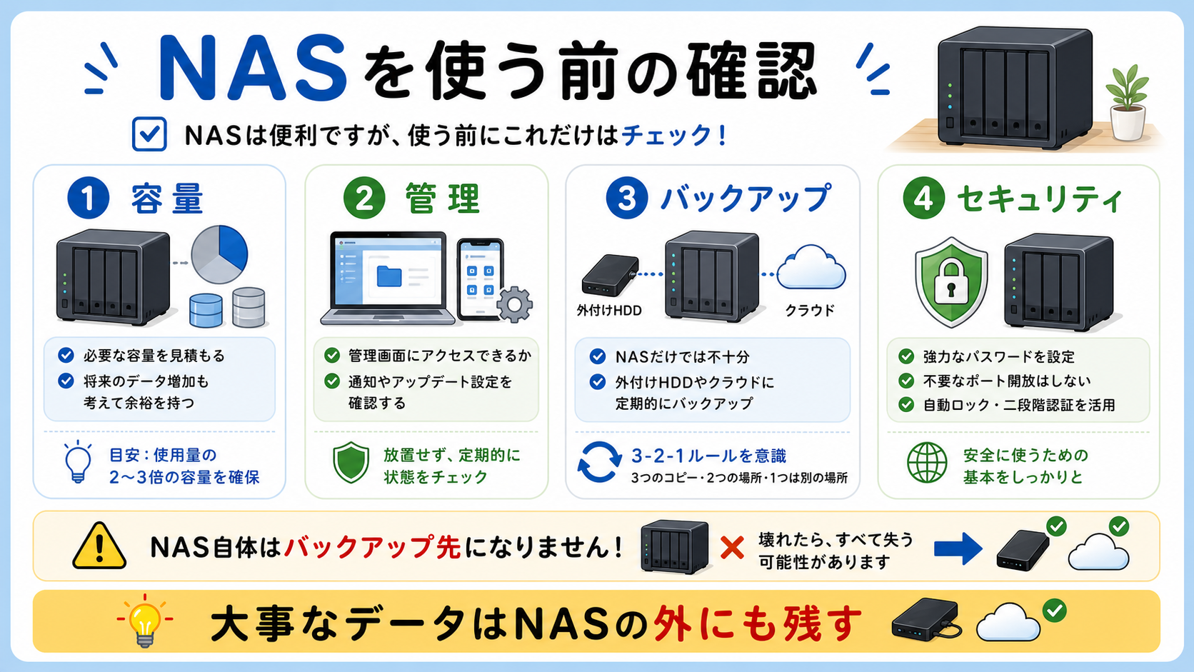 NASを使う前に確認したい容量・管理・バックアップ・セキュリティのチェックリスト