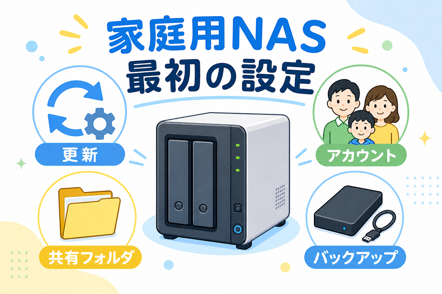家庭用NASの最初の設定として、更新、アカウント、共有フォルダ、バックアップを確認する