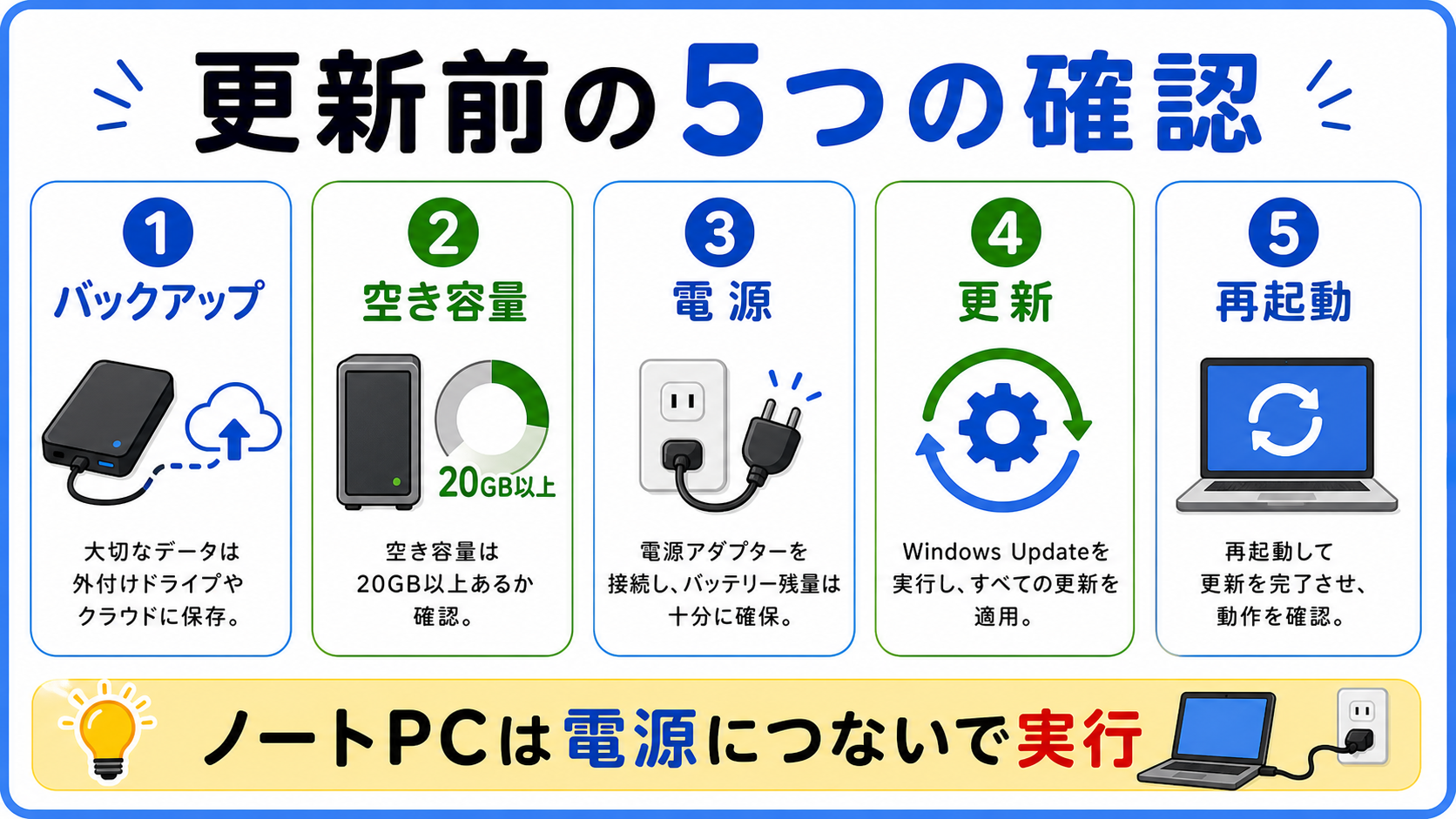 Windows Updateを安全に行う5ステップ。バックアップ、空き容量、電源、更新、再起動の順に確認する