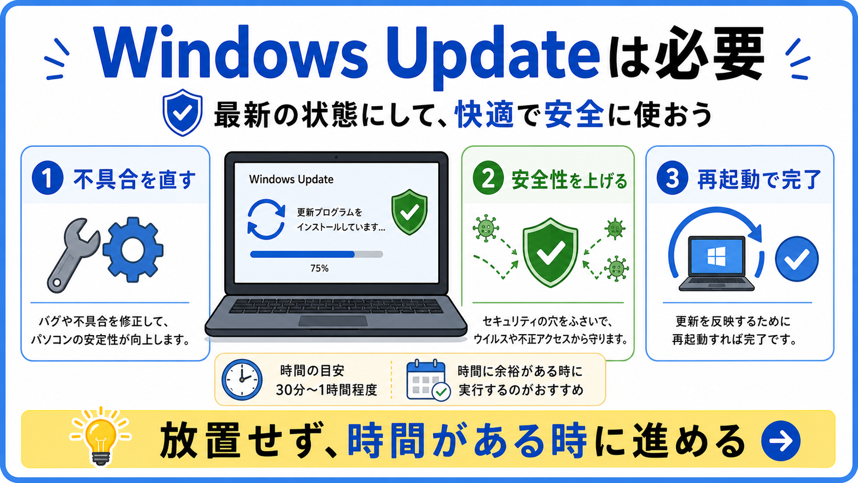 Windows Updateを最新の状態にして安全に使うことを示す図