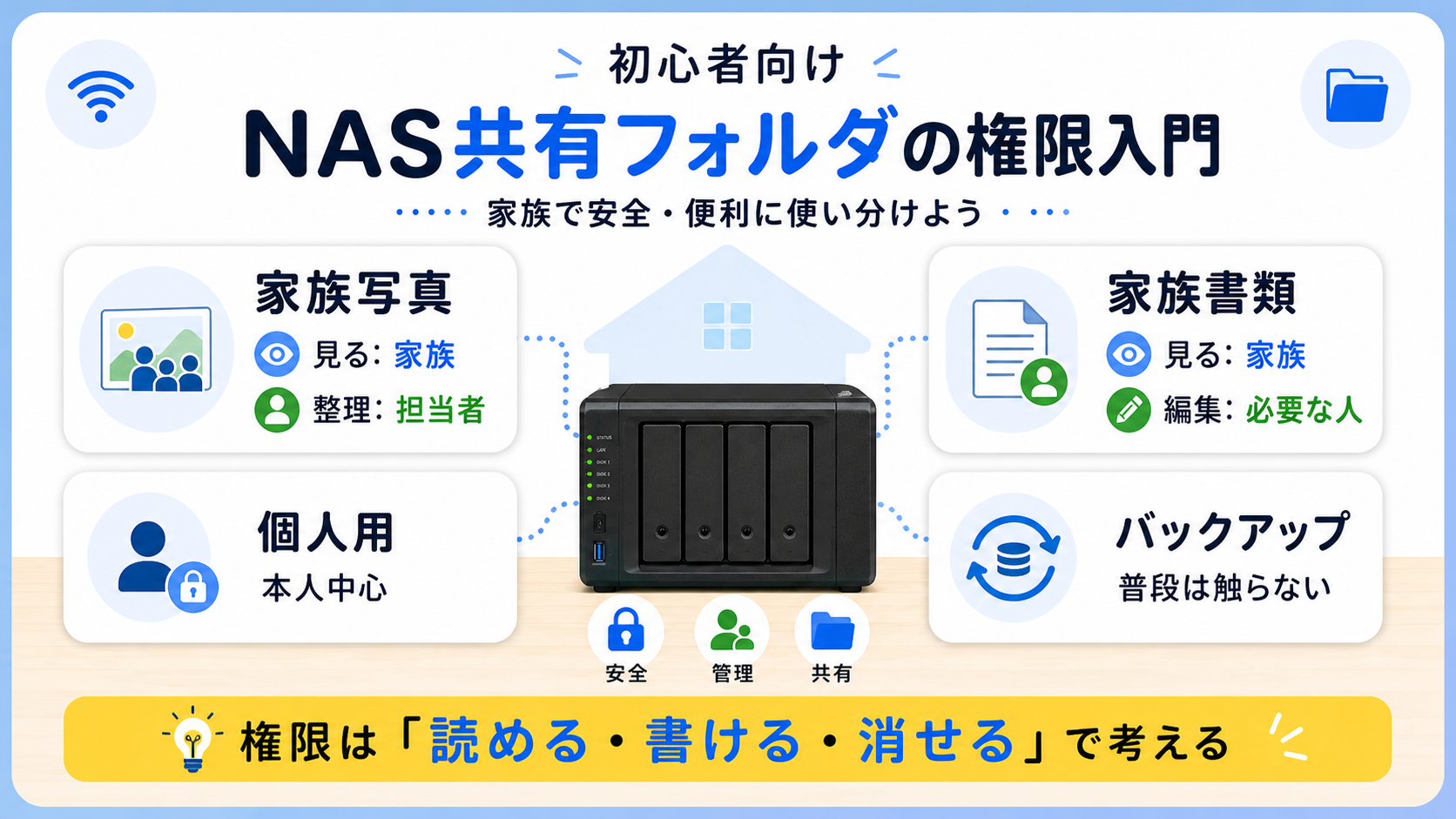 NAS共有フォルダの権限入門を示す図解