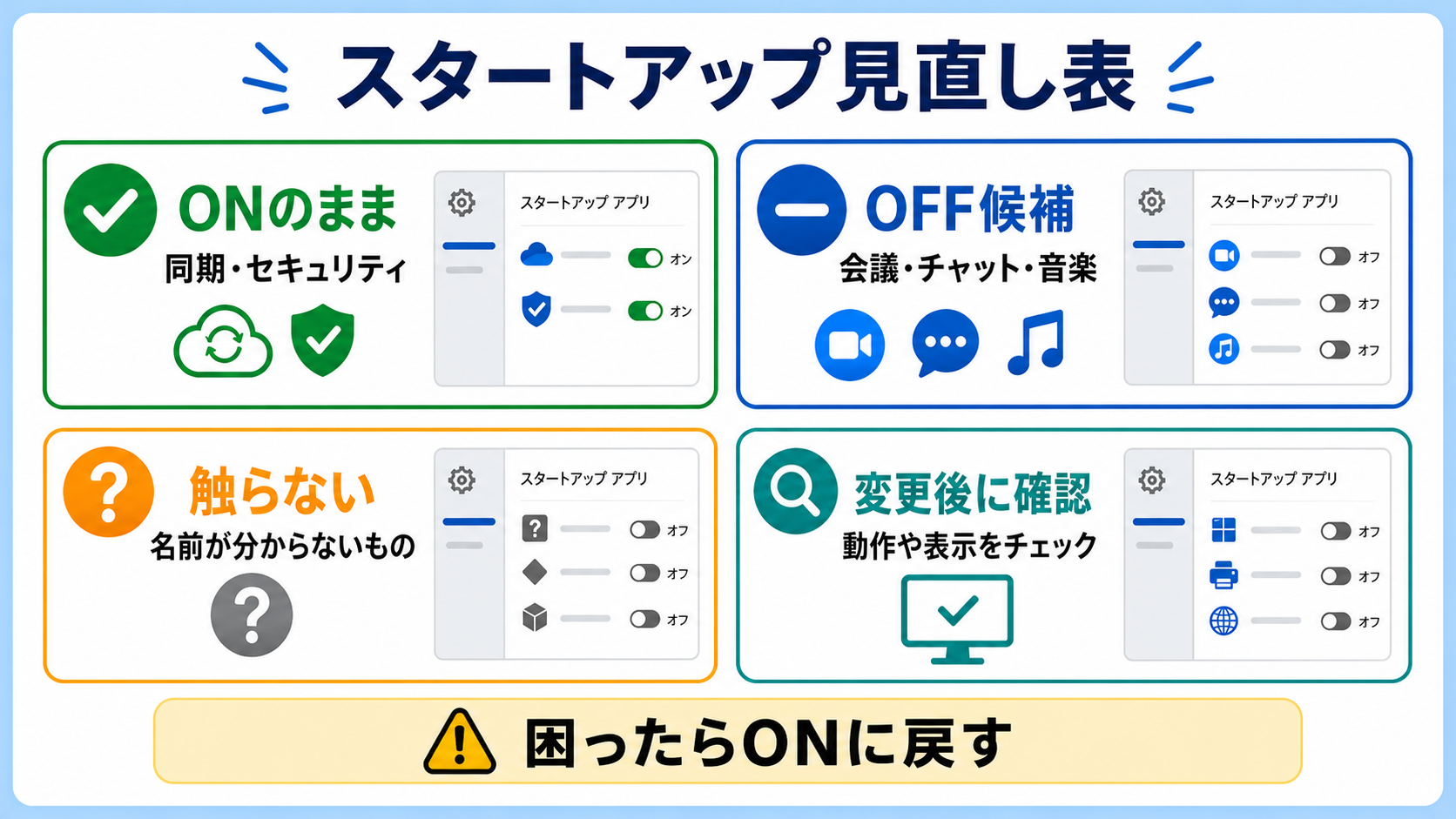 スタートアップアプリをONのまま、OFF候補、触らないもの、変更後確認に分ける見直し表