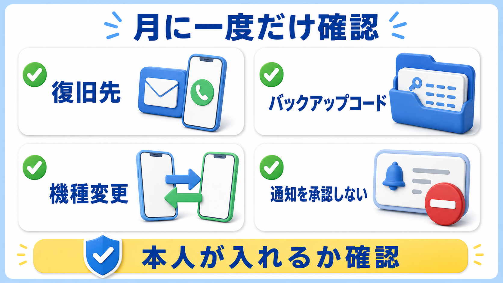 2段階認証の設定と復旧を月に一度確認するチェックリスト