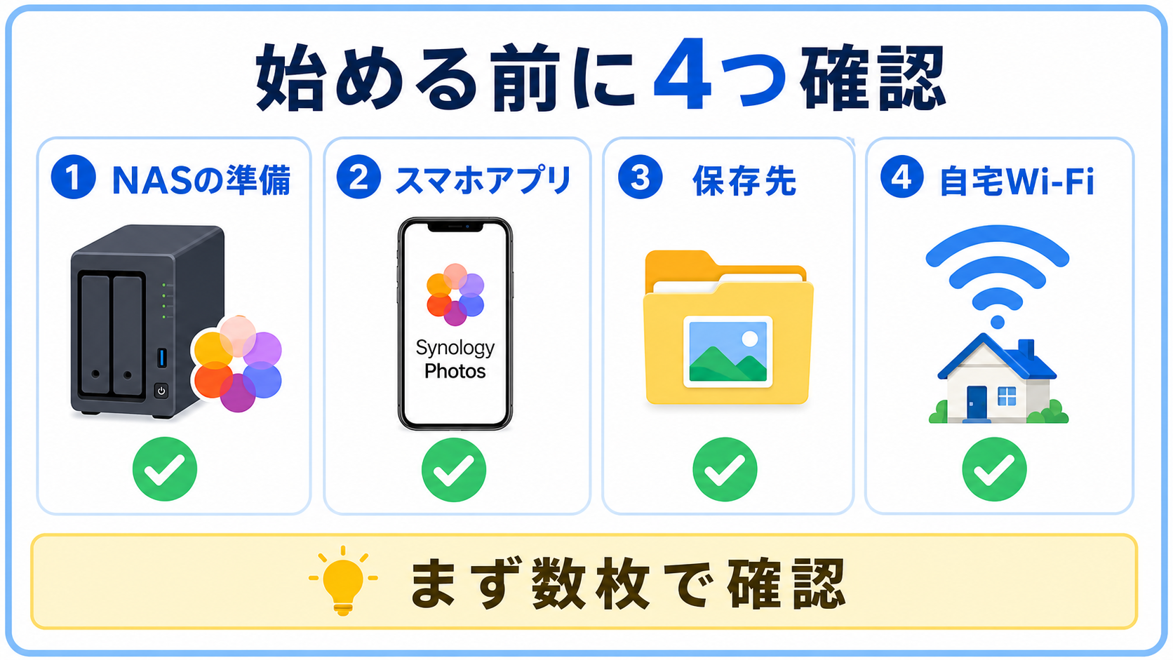 Synology Photosでスマホ写真をバックアップする前の4項目チェック図